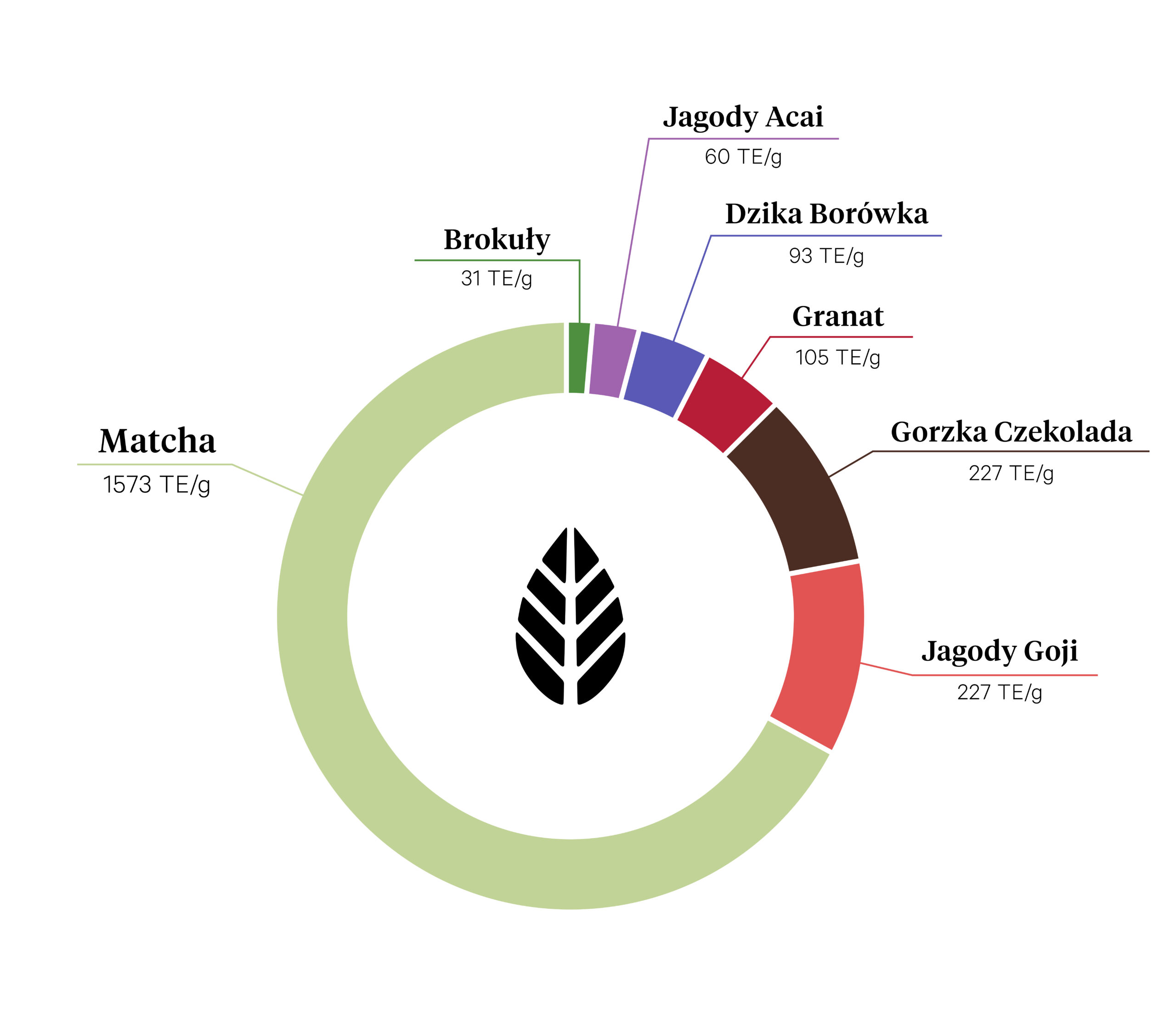 Właściwości matchy