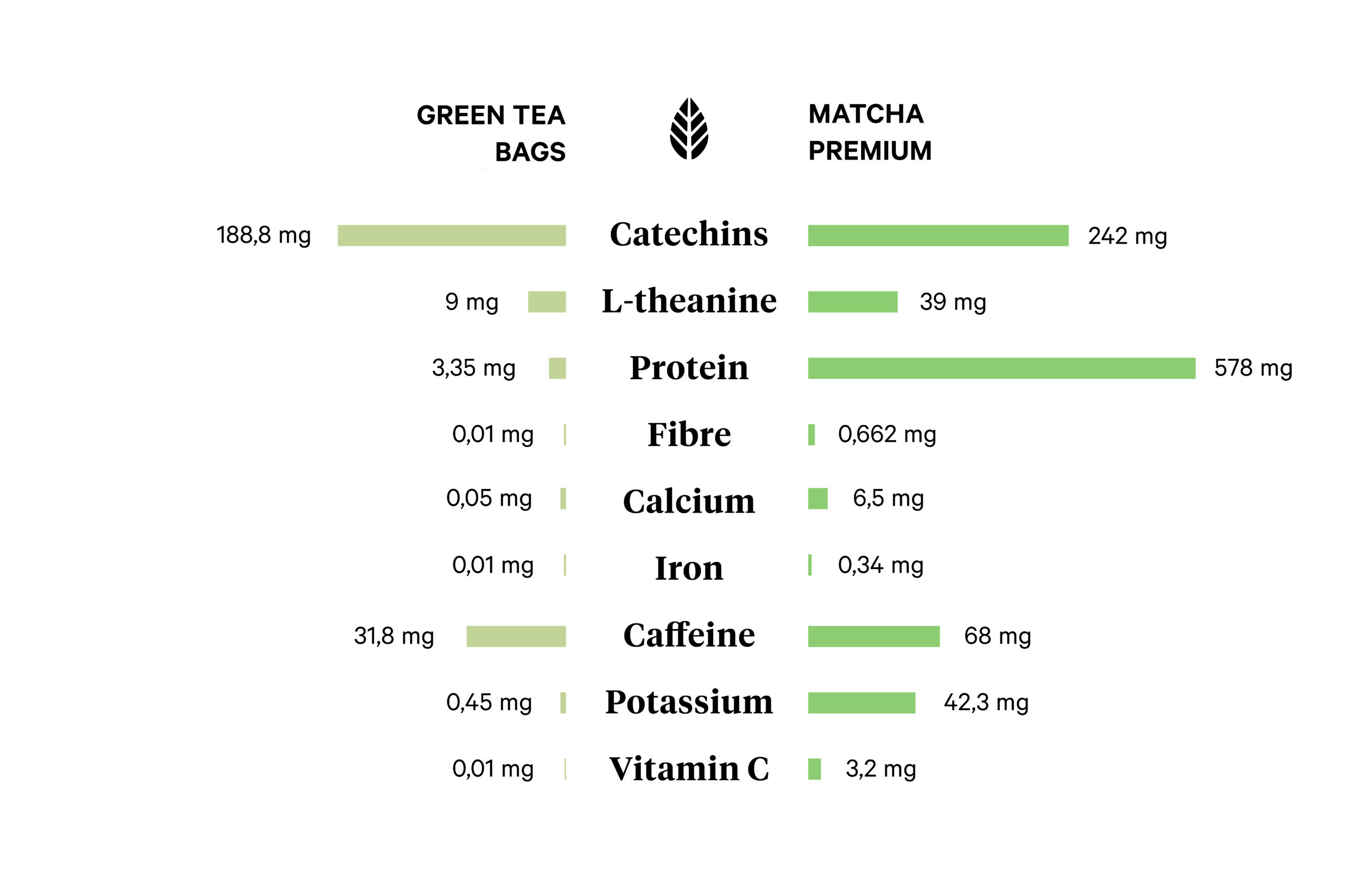 matcha properties